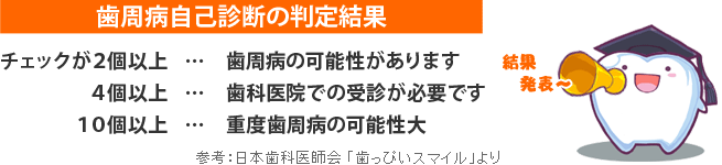 歯肉炎・歯周炎・歯槽膿漏… あなたの歯ぐきは大丈夫？ まずは歯周病自己診断をしてみましょう！