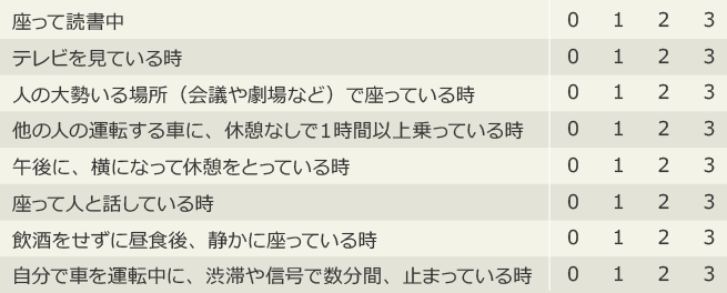 あなたはどんな時に眠ってしまいますか？ エプワース眠気尺度の設問