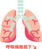 呼吸機能の低下が招く低酸素血症や高炭酸ガス血症は様々な合併症を引き起こす危険因子です。